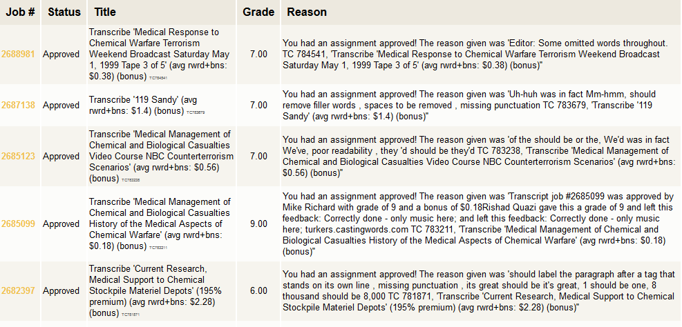 Casting Word Grade 9 Proof