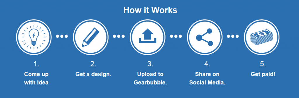 gearbubble how it works 1