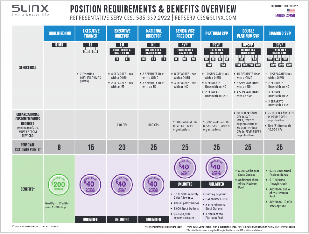 5linx-postition-and-befefits