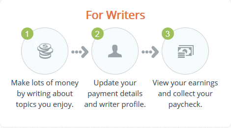 iwriter pay